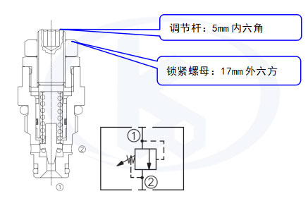 开阀/关阀压力调节溢流阀