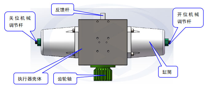 双作用齿轮齿条执行器