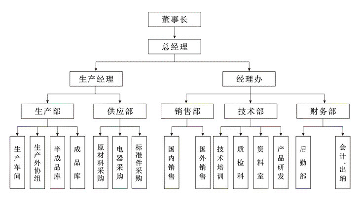江苏布鲁克组织结构