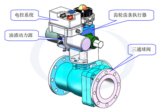 各部分组成示意图
