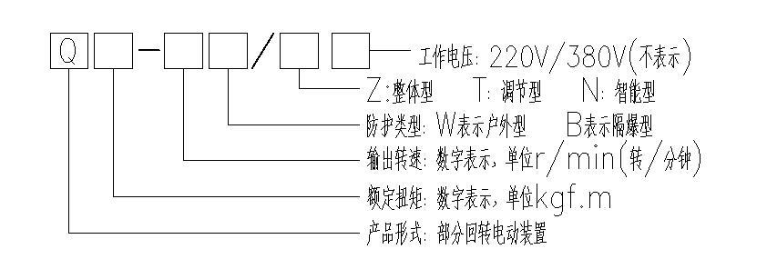 Q型角行程电动执行器型号表示方式